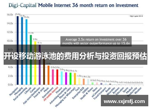 开设移动游泳池的费用分析与投资回报预估